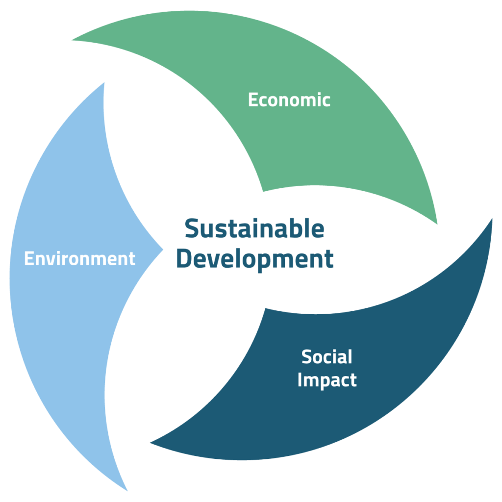 In simple environment. Устойчивое развитие. Sustainable Development. Схема устойчивого развития. Sustainable Development устойчивое развитие.